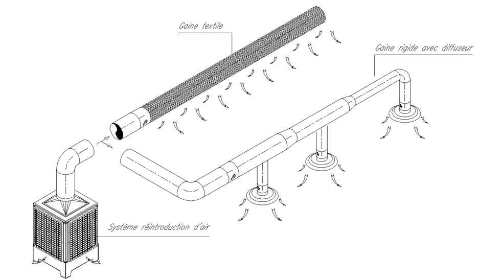 conpositiondelair