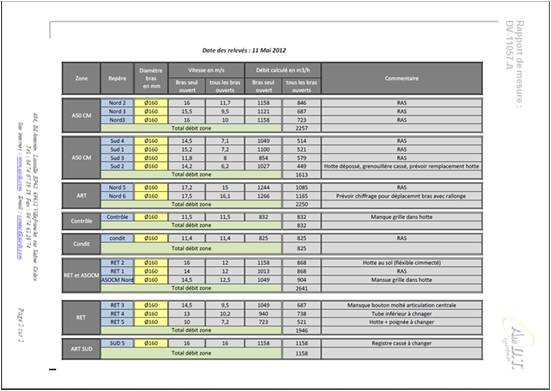 rapportMesure